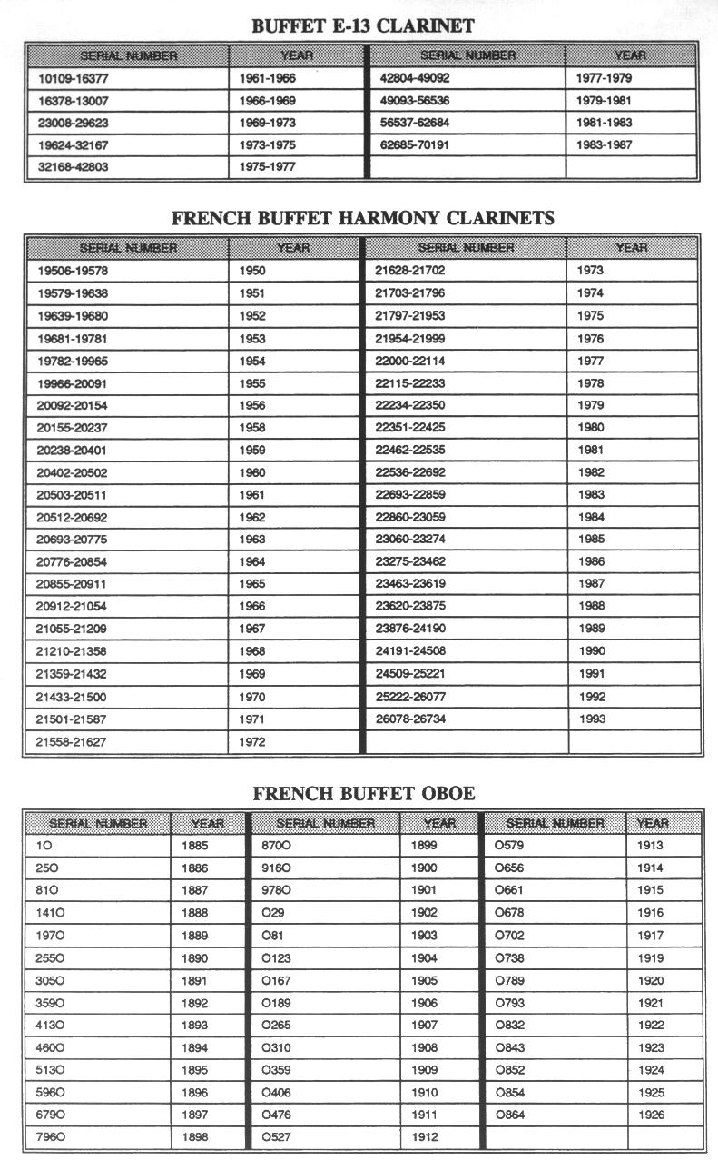 Clarinet Serial Number Chart