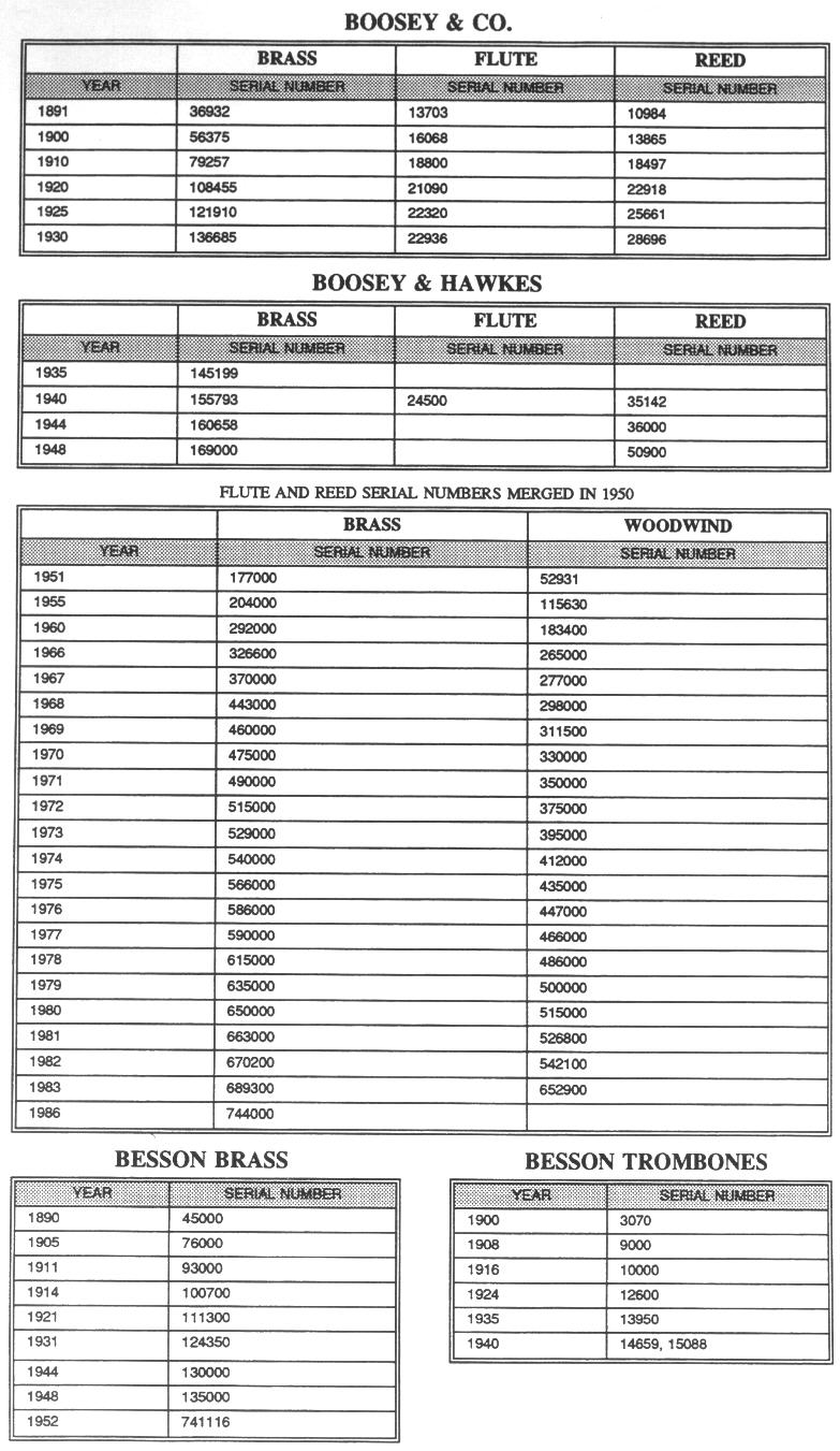 Clarinet Serial Number Chart