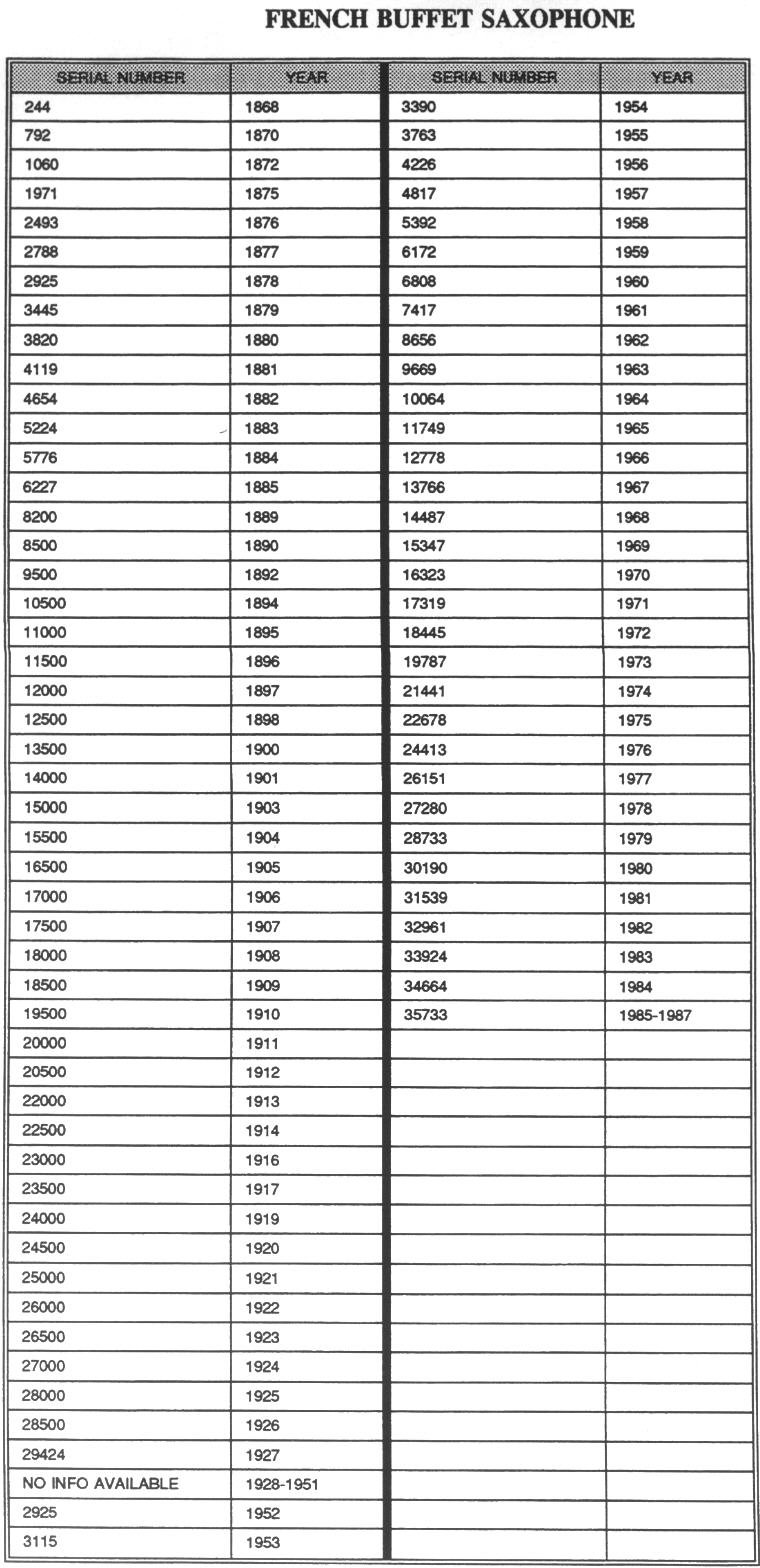 Clarinet Serial Number Chart