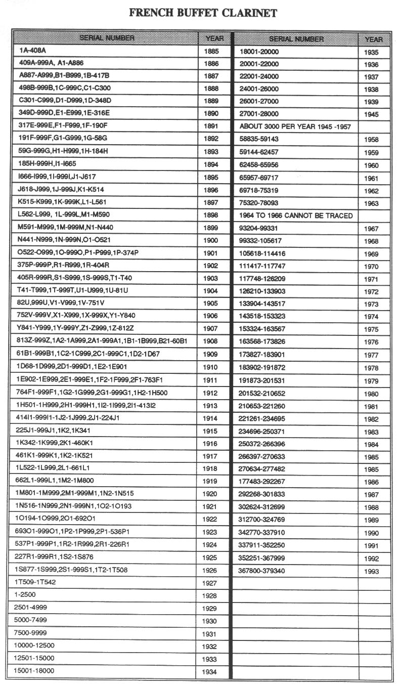Bundy Clarinet Serial Numbers Chart